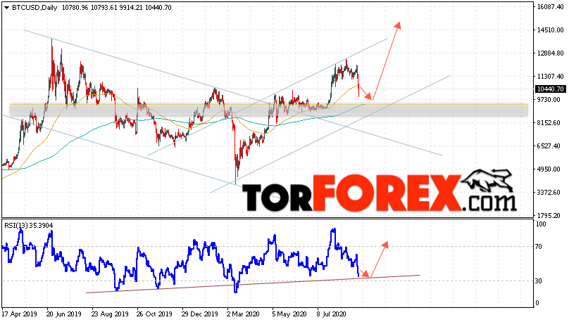 Биткоин прогноз и аналитика на 7 — 11 сентября 2020
