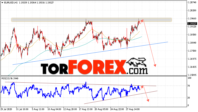 EUR/USD прогноз Евро Доллар на 1 сентября 2020
