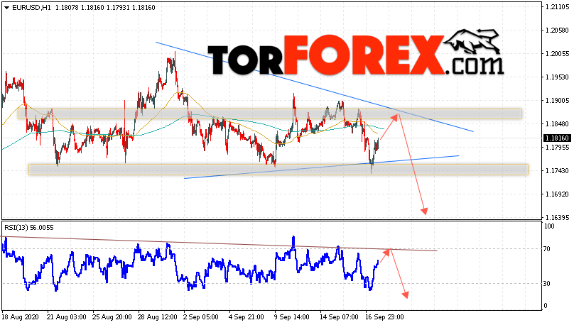 EUR/USD прогноз Евро Доллар на 18 сентября 2020