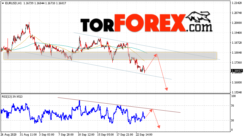 EUR/USD прогноз Евро Доллар на 24 сентября 2020