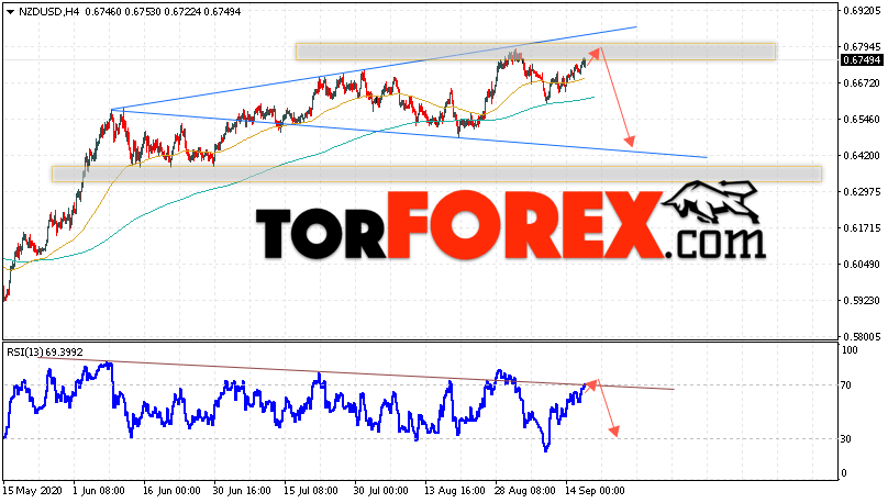 Форекс прогноз и аналитика NZD/USD на 17 сентября 2020