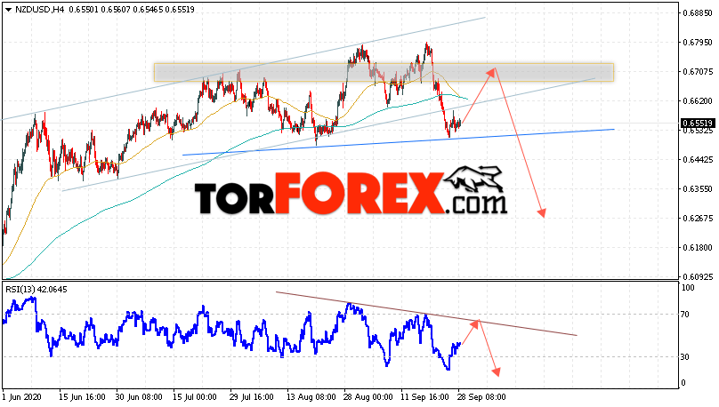 Форекс прогноз и аналитика NZD/USD на 29 сентября 2020