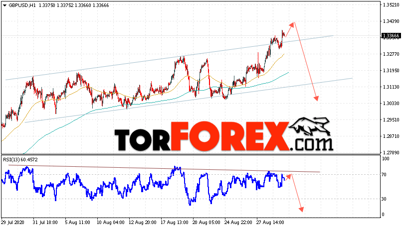 GBP/USD прогноз Фунт Доллар на 1 сентября 2020