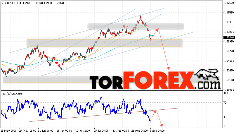GBP/USD прогноз Фунт Доллар на 10 сентября 2020
