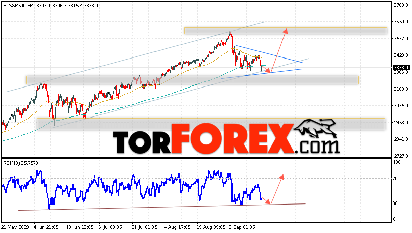 S&P 500 прогноз и аналитика на 18 сентября 2020