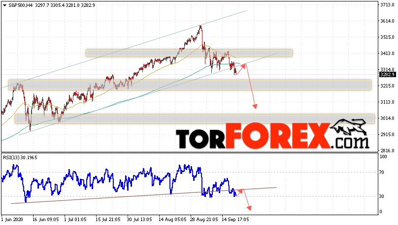 S&P 500 прогноз и аналитика на 22 сентября 2020