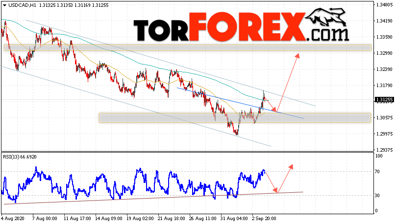 USD/CAD прогноз Канадский Доллар на 4 сентября 2020