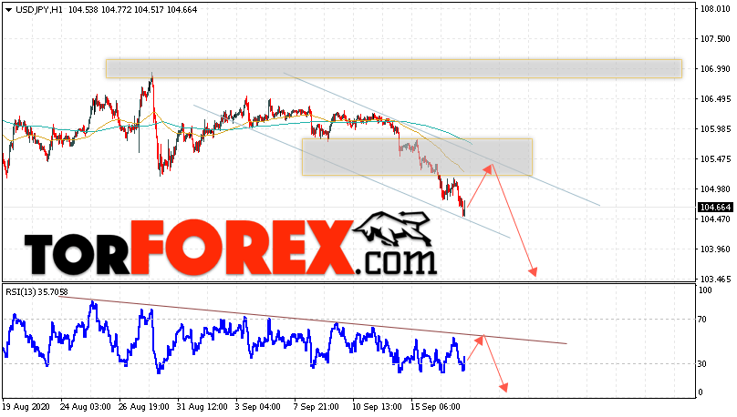 USD/JPY прогноз Доллар Иена на 18 сентября 2020