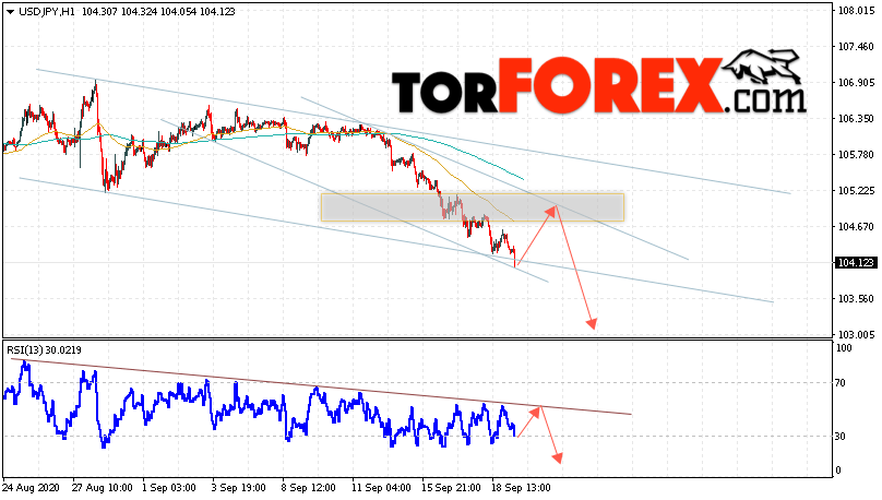 USD/JPY прогноз Доллар Иена на 22 сентября 2020