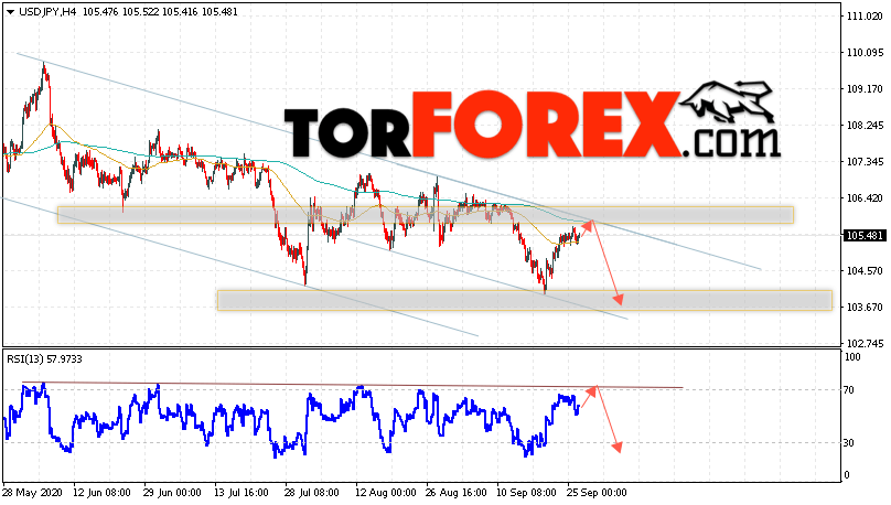 USD/JPY прогноз Доллар Иена на 29 сентября 2020