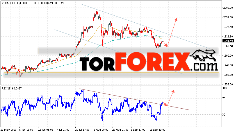 XAU/USD прогноз цен на Золото на 30 сентября 2020