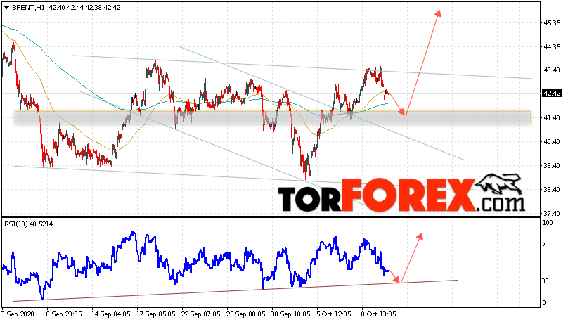 Аналитика и прогноз цен на нефть на 13 октября 2020