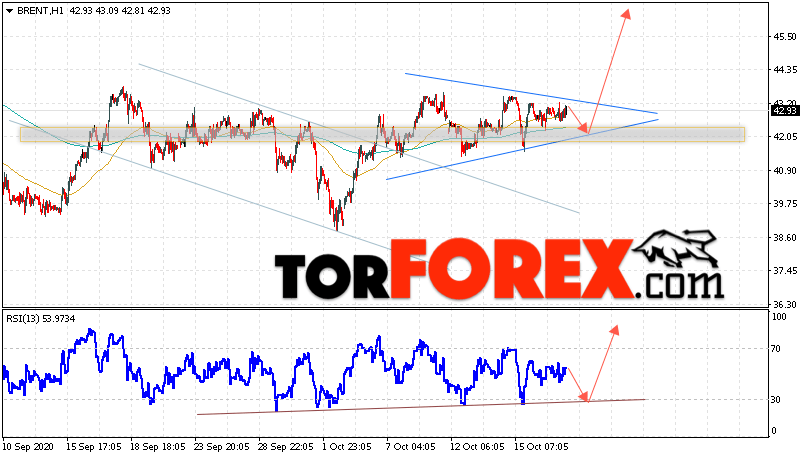 Аналитика и прогноз цен на нефть на 20 октября 2020