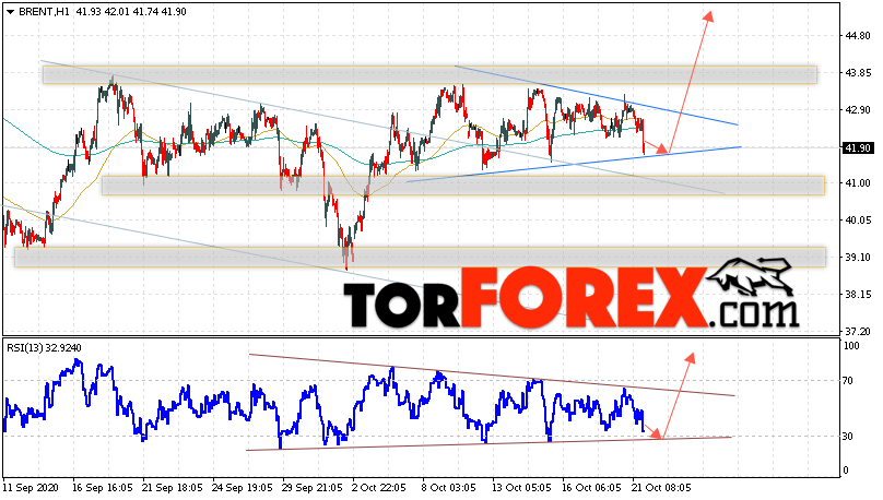 Аналитика и прогноз цен на нефть на 22 октября 2020