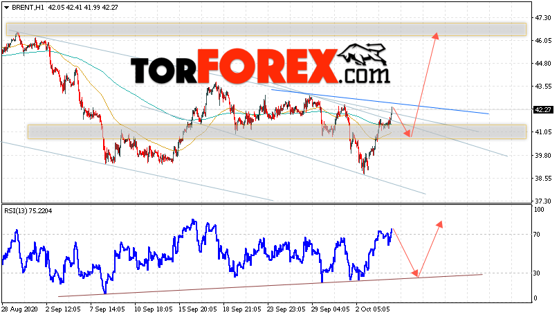 Аналитика и прогноз цен на нефть на 7 октября 2020