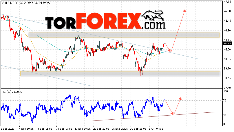 Аналитика и прогноз цен на нефть на 9 октября 2020