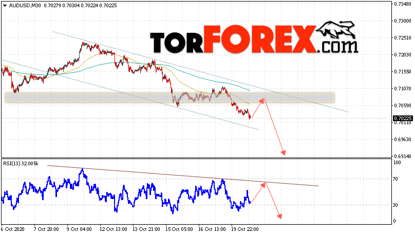 AUD/USD прогноз Форекс и аналитика на 21 октября 2020
