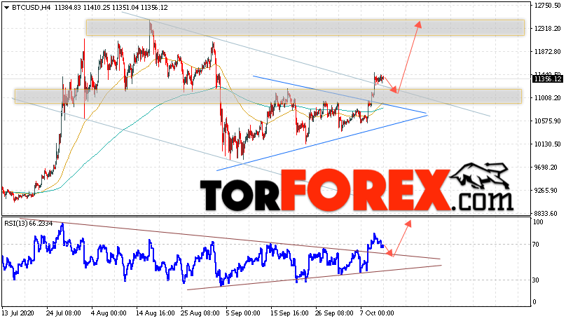 BTC/USD прогноз курса Bitcoin на 13 октября 2020