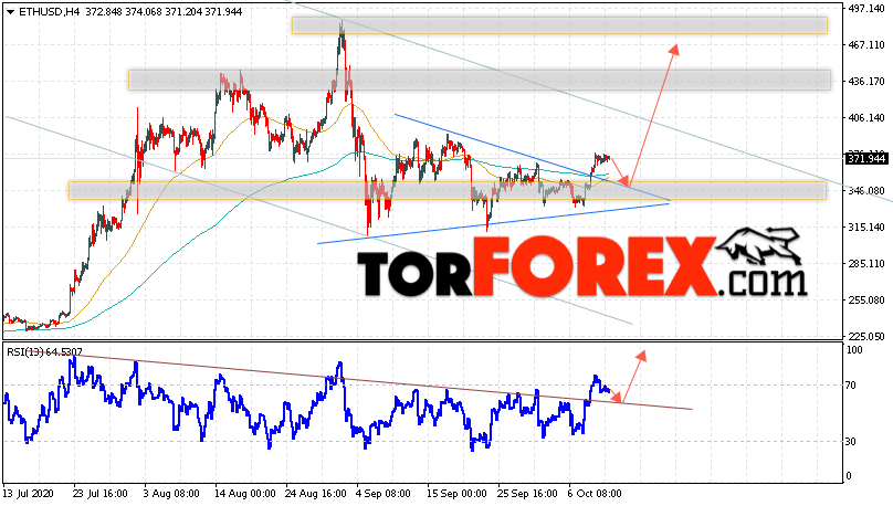 ETH/USD прогноз курса Ethereum на 13 октября 2020