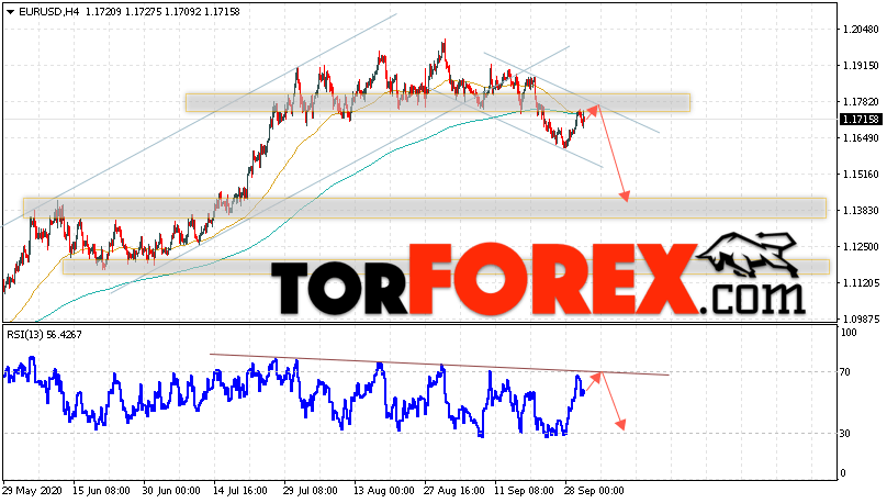 EUR/USD прогноз Евро Доллар на 1 октября 2020