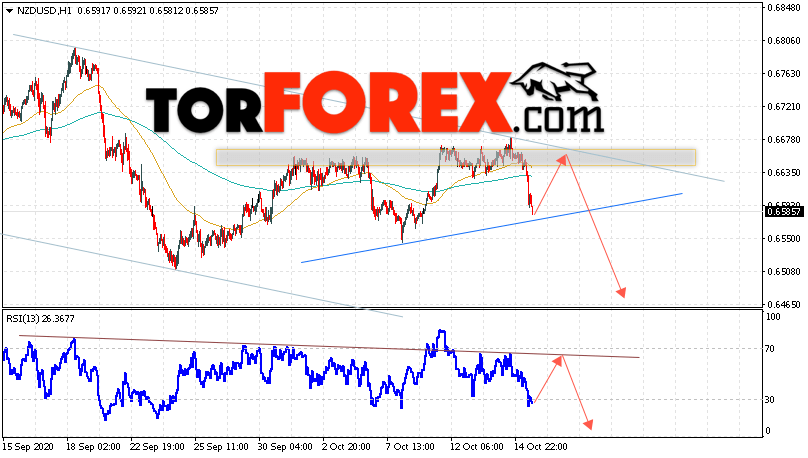 Форекс прогноз и аналитика NZD/USD на 16 октября 2020
