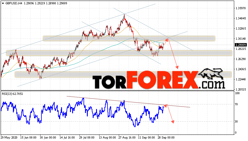 GBP/USD прогноз Фунт Доллар на 1 октября 2020