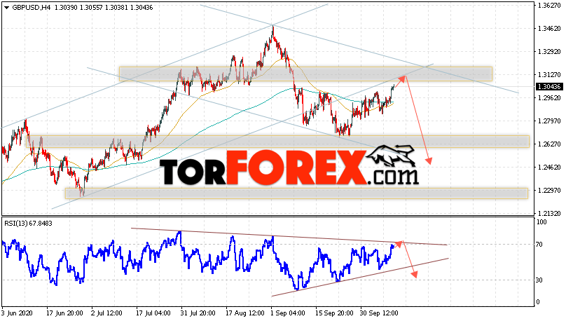 GBP/USD прогноз Фунт Доллар на 13 октября 2020