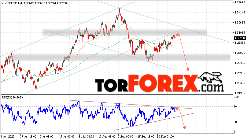 GBP/USD прогноз Фунт Доллар на 14 октября 2020