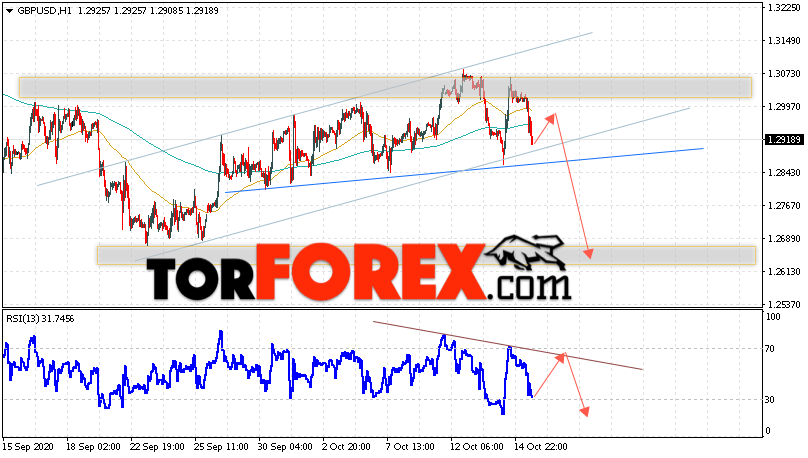 GBP/USD прогноз Фунт Доллар на 16 октября 2020