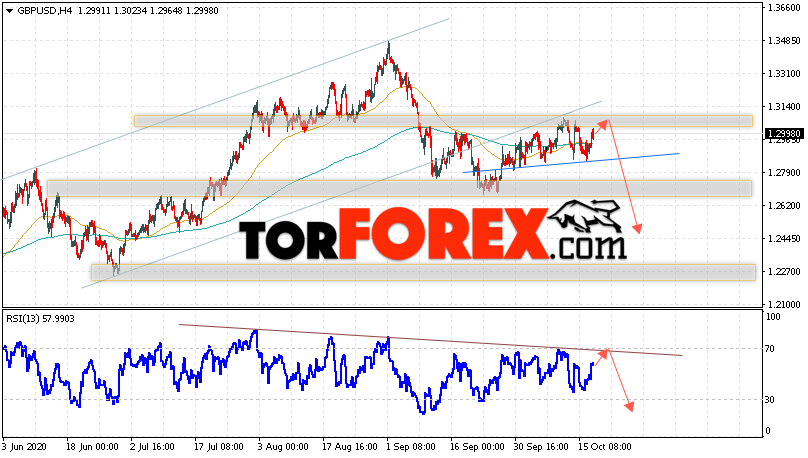 GBP/USD прогноз Фунт Доллар на 20 октября 2020
