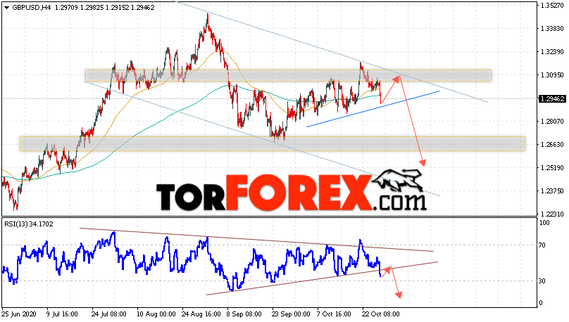 GBP/USD прогноз Фунт Доллар на 29 октября 2020