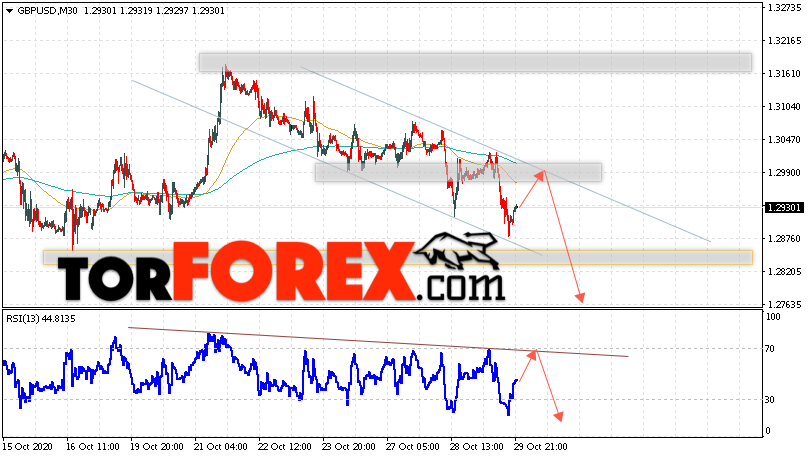 GBP/USD прогноз Фунт Доллар на 30 октября 2020
