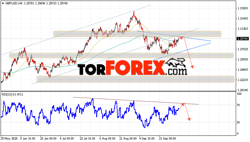GBP/USD прогноз Фунт Доллар на 6 октября 2020