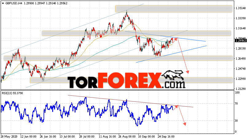 GBP/USD прогноз Фунт Доллар на 7 октября 2020
