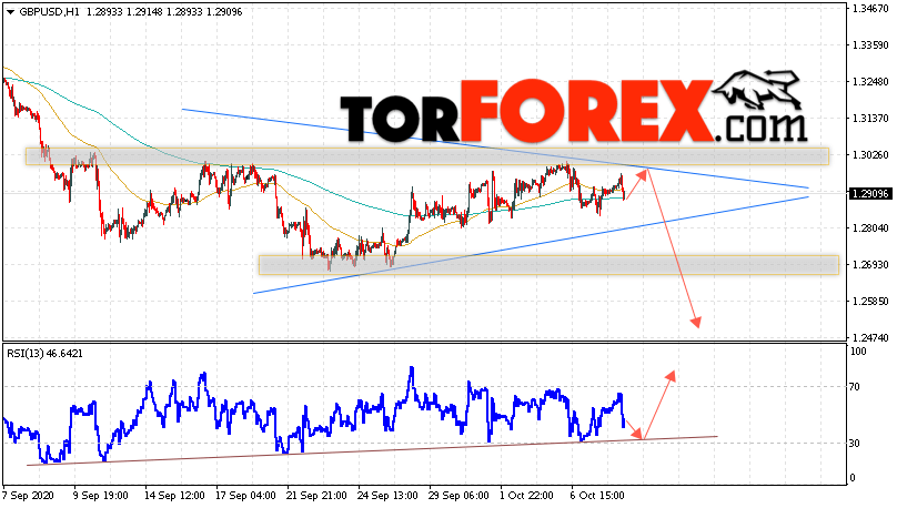 GBP/USD прогноз Фунт Доллар на 9 октября 2020