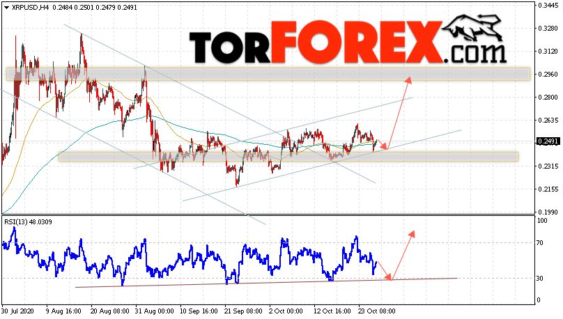 Криптовалюта XRP прогноз курса на 28 октября 2020