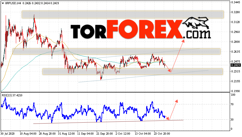 Криптовалюта XRP прогноз курса на 30 октября 2020