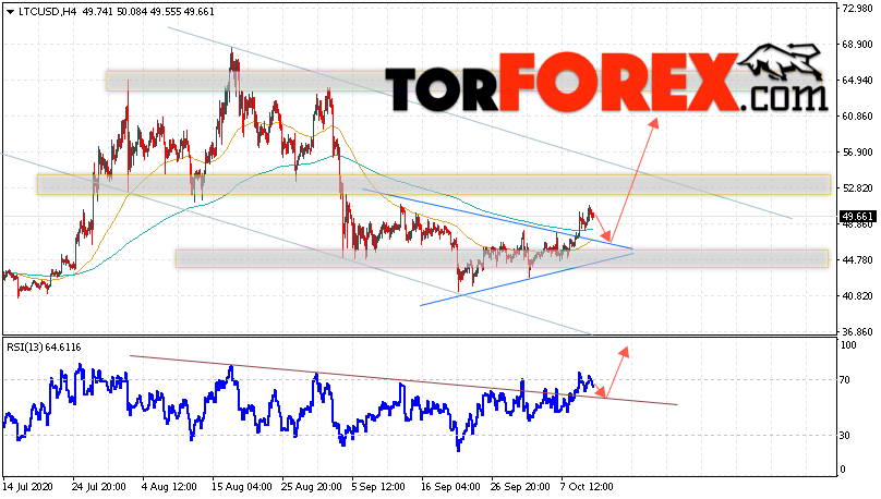 Litecoin прогноз курса криптовалют на 13 октября 2020