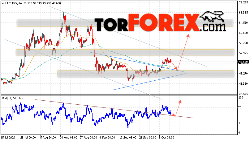 Litecoin прогноз курса криптовалют на 15 октября 2020