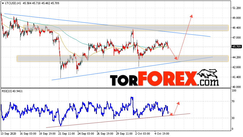 Litecoin прогноз курса криптовалют на 7 октября 2020