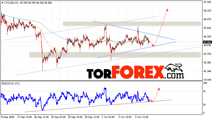 Litecoin прогноз курса криптовалют на 9 октября 2020