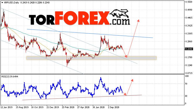 Ripple прогноз криптовалют на 2 — 6 ноября 2020