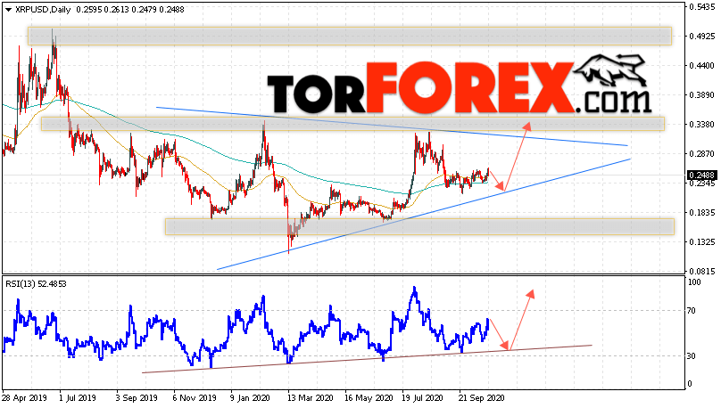 Ripple прогноз криптовалют на 26 — 30 октября 2020