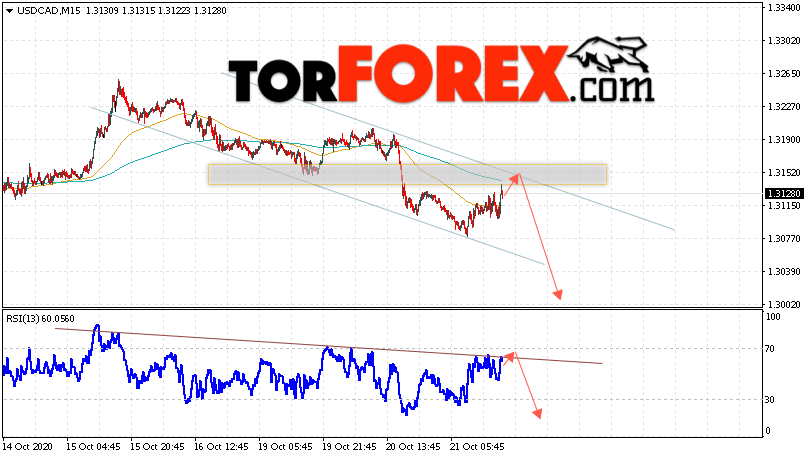 USD/CAD прогноз Канадский Доллар на 22 октября 2020