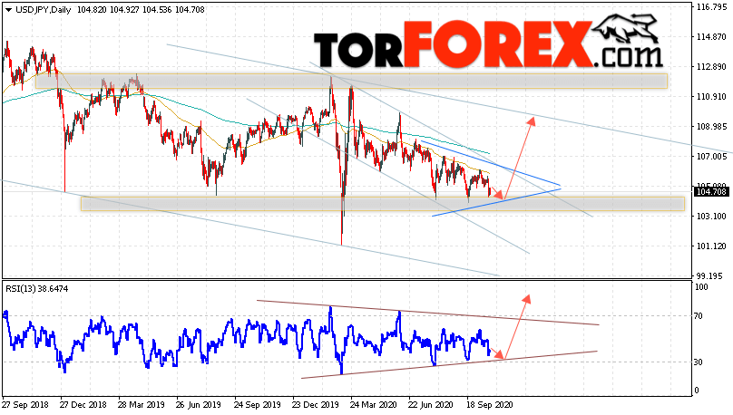 USD/JPY прогноз Доллар Иена на неделю 26 — 30 октября 2020