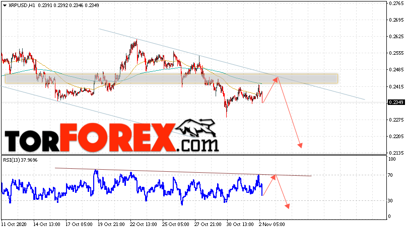 Криптовалюта XRP прогноз курса на 3 ноября 2020
