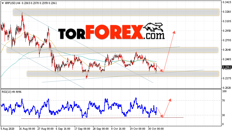 Криптовалюта XRP прогноз курса на 4 ноября 2020