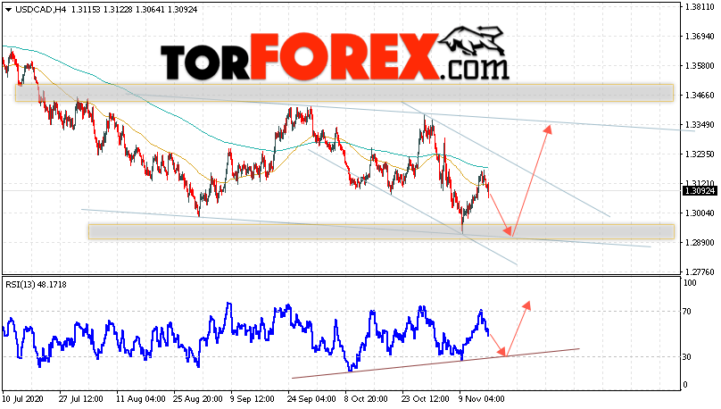 USD/CAD прогноз Канадский Доллар на 17 ноября 2020