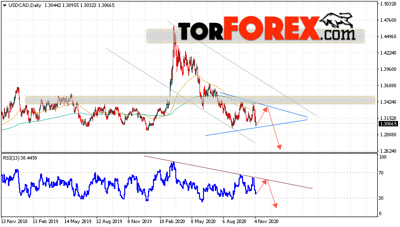 USD/CAD прогноз Канадский Доллар на 9 — 13 ноября 2020