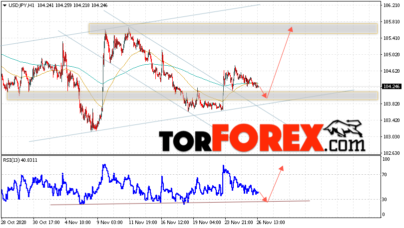 USD/JPY прогноз Доллар Иена на 27 ноября 2020